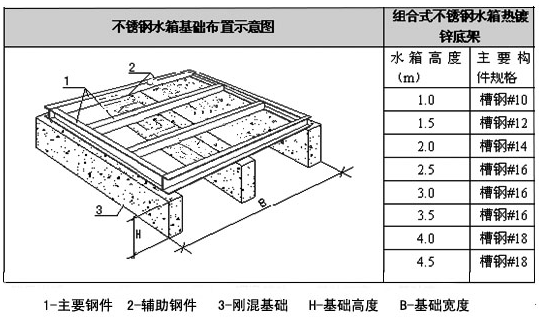 不锈钢水箱，不锈钢水箱底座，不锈钢水箱厂家，不锈钢方形水箱