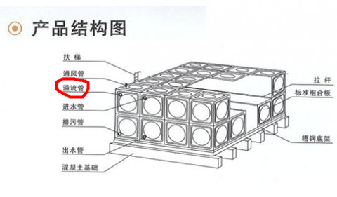 不锈钢水箱，不锈钢消防水箱，不锈钢水箱厂家